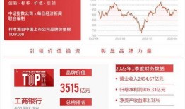 工商银行最新爆料,揭秘金融巨头转型之路与未来战略布局